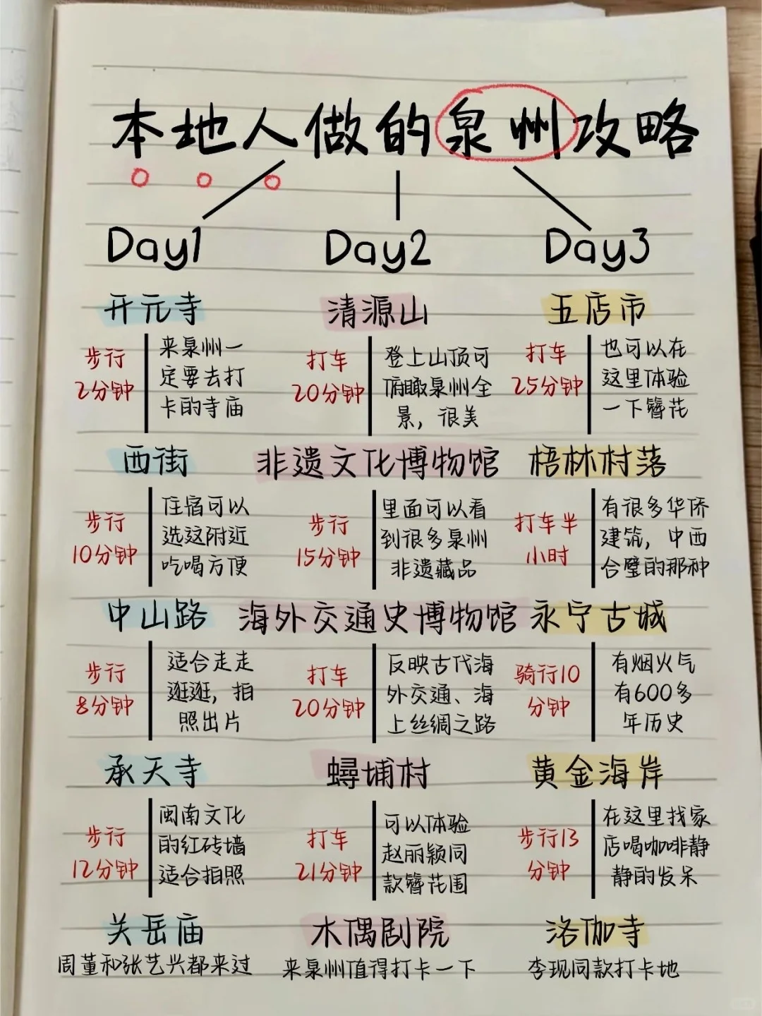 终于有人把泉州攻略说明白啦👍泉州3日游攻