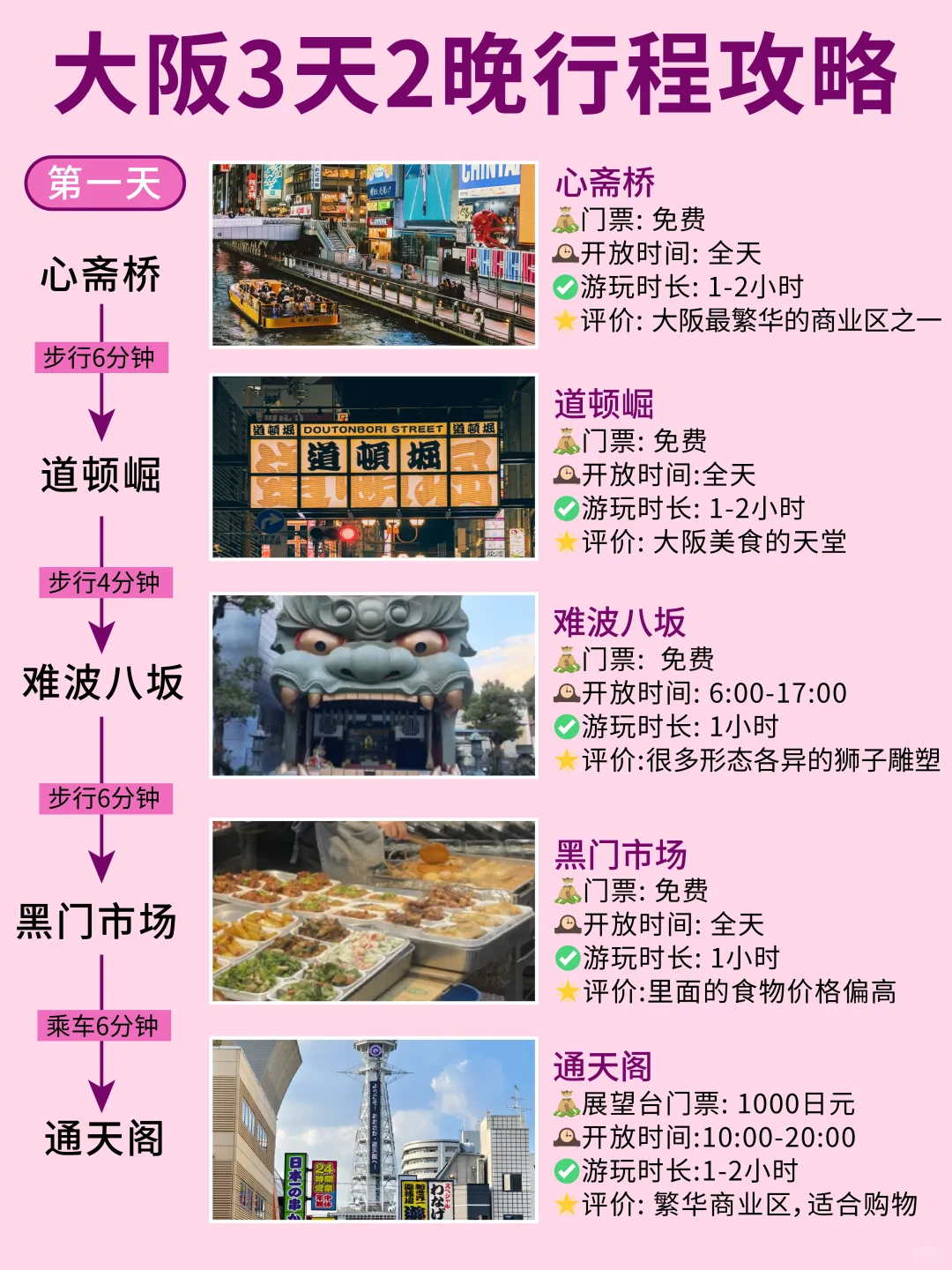 太全了❗大阪旅游地图攻略😍一张图搞定✅