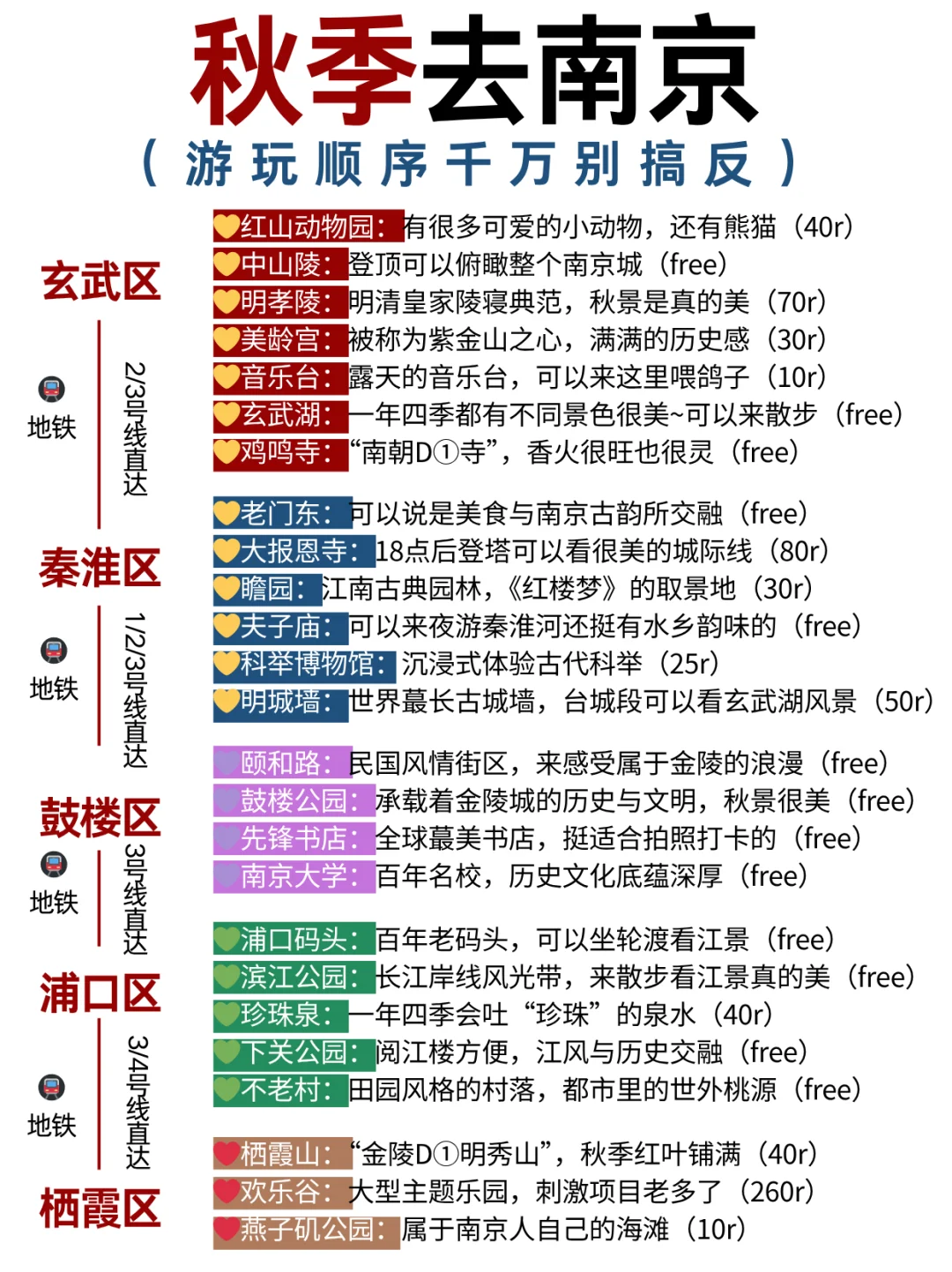 10月准备来南京赏秋📣不踩雷的旅游攻略