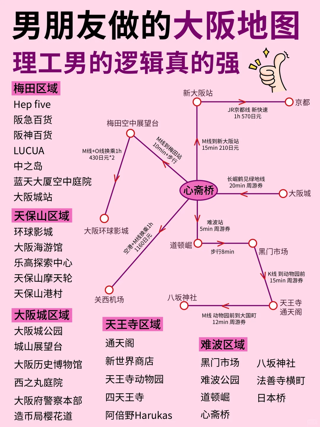 太全了❗大阪旅游地图攻略😍一张图搞定✅