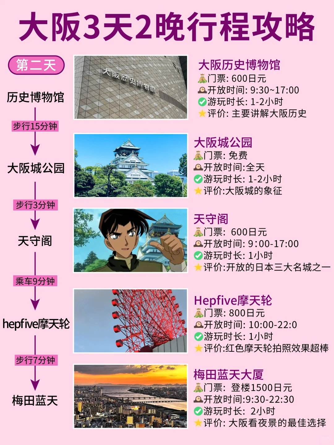 太全了❗大阪旅游地图攻略😍一张图搞定✅