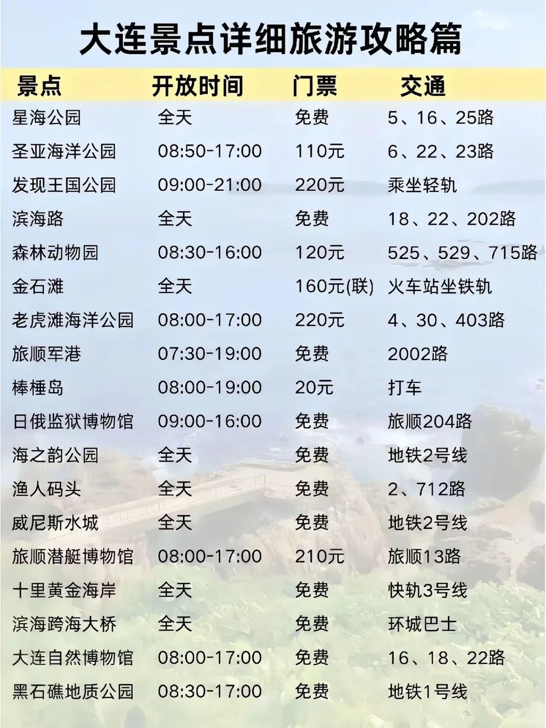 逛遍大连这九个地方就懂了!