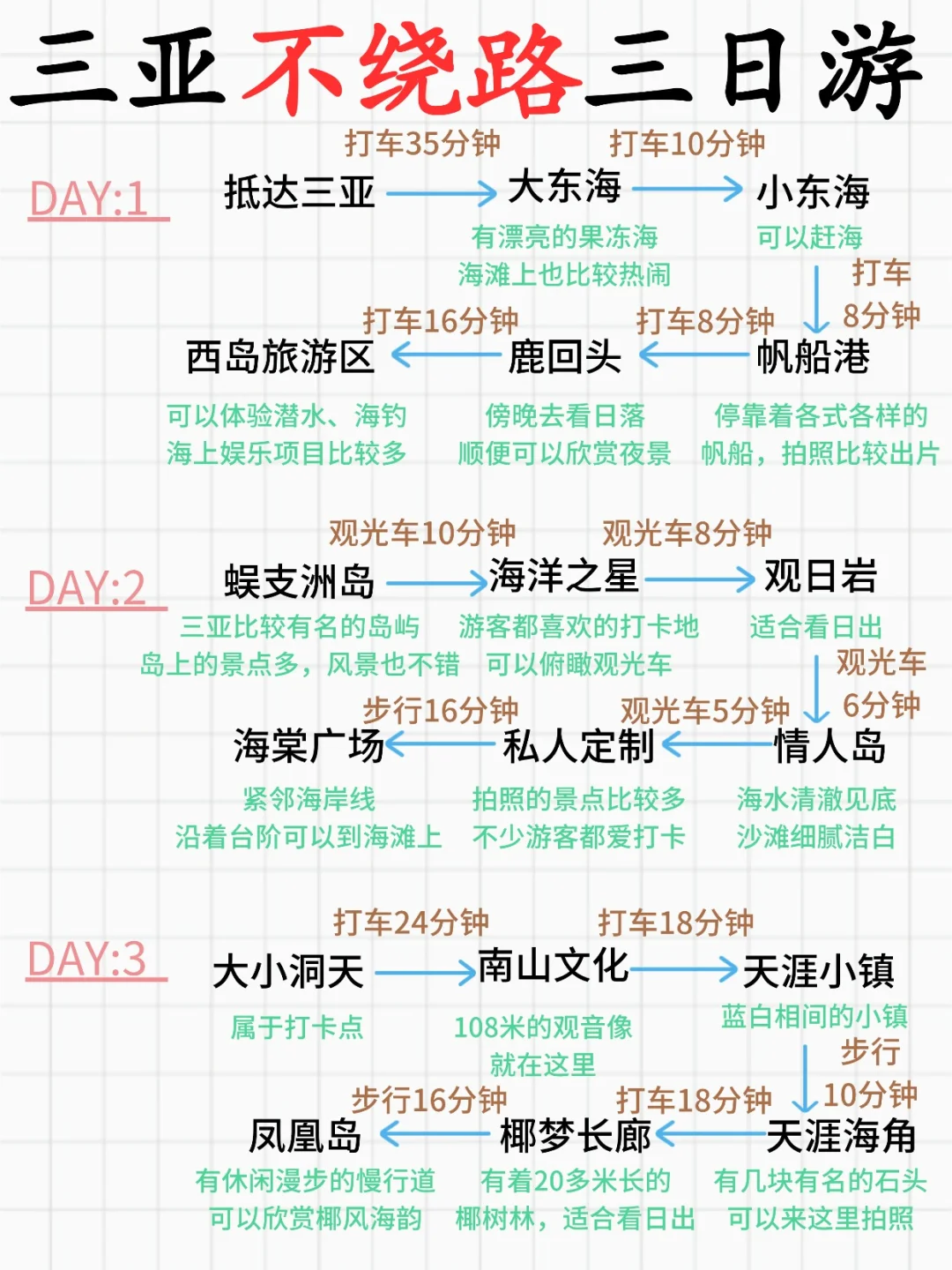 三亚旅游攻略!土著手绘版分布图,快码住