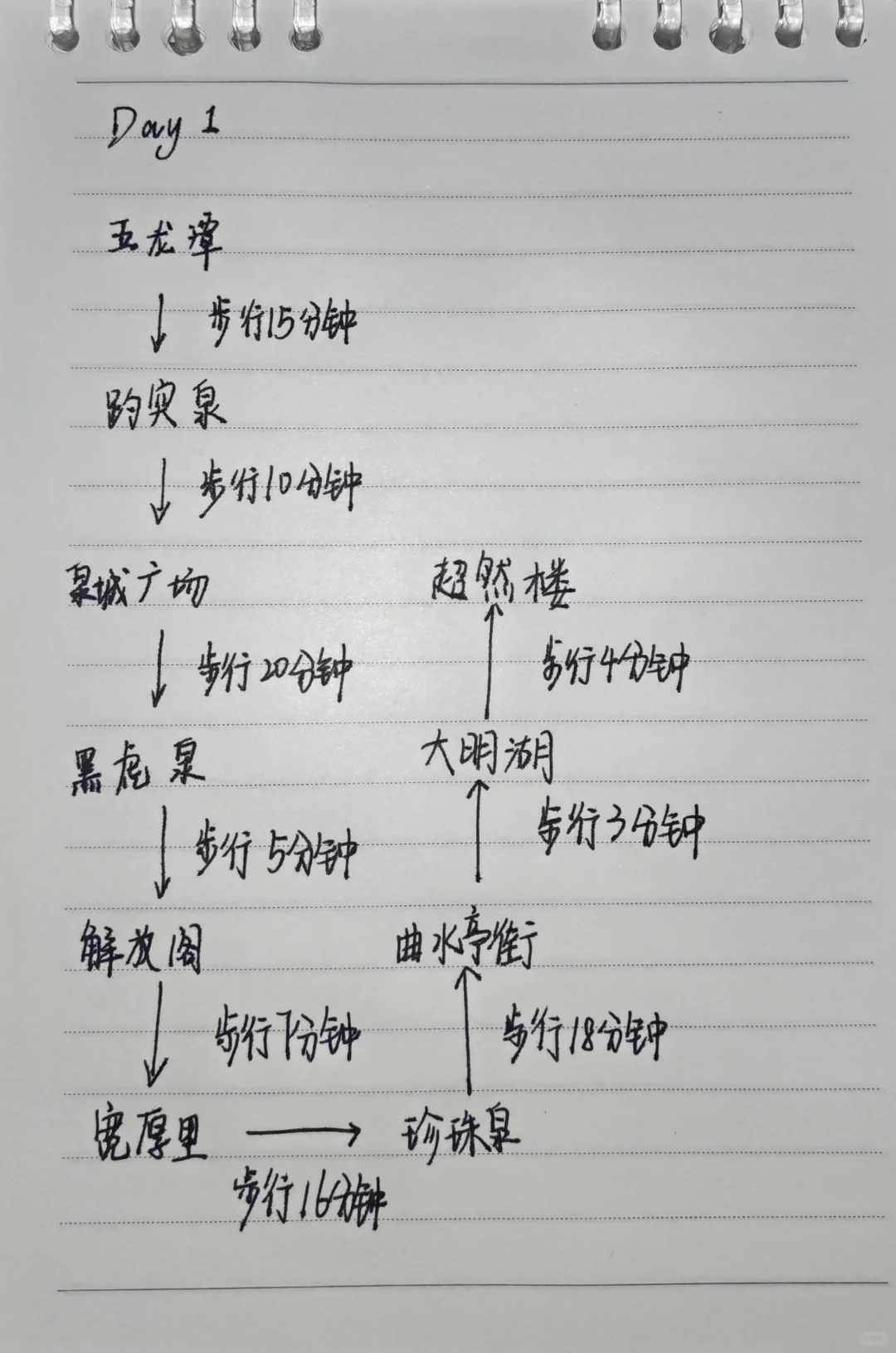 山东济南2日游攻略了解一下🤗🤗