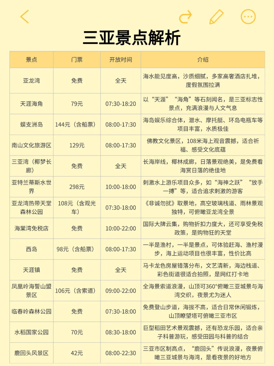 三亚5天深度游保姆级攻略|吃住行玩全拿捏