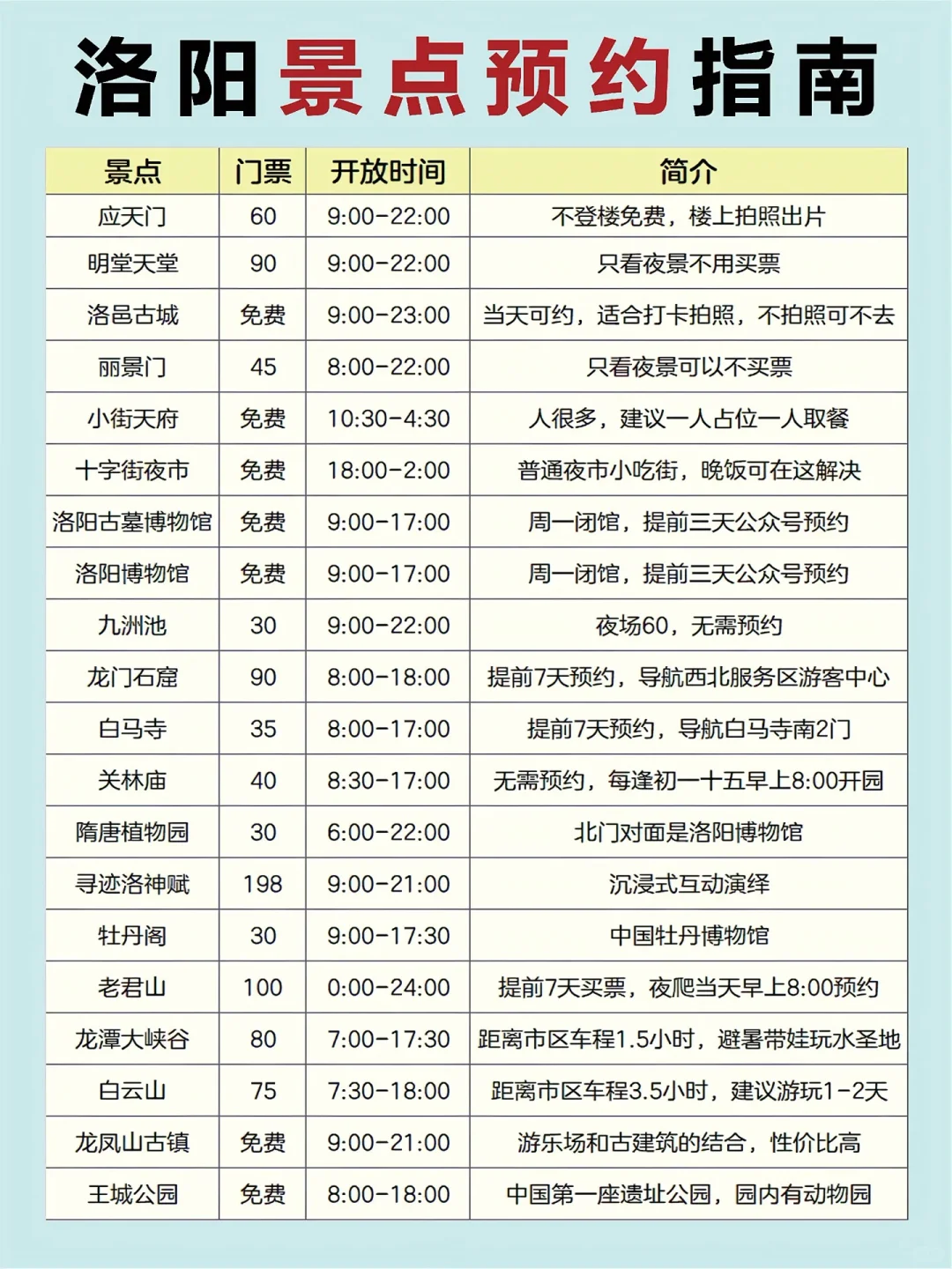 河南定制游,根据您的计划出行哦