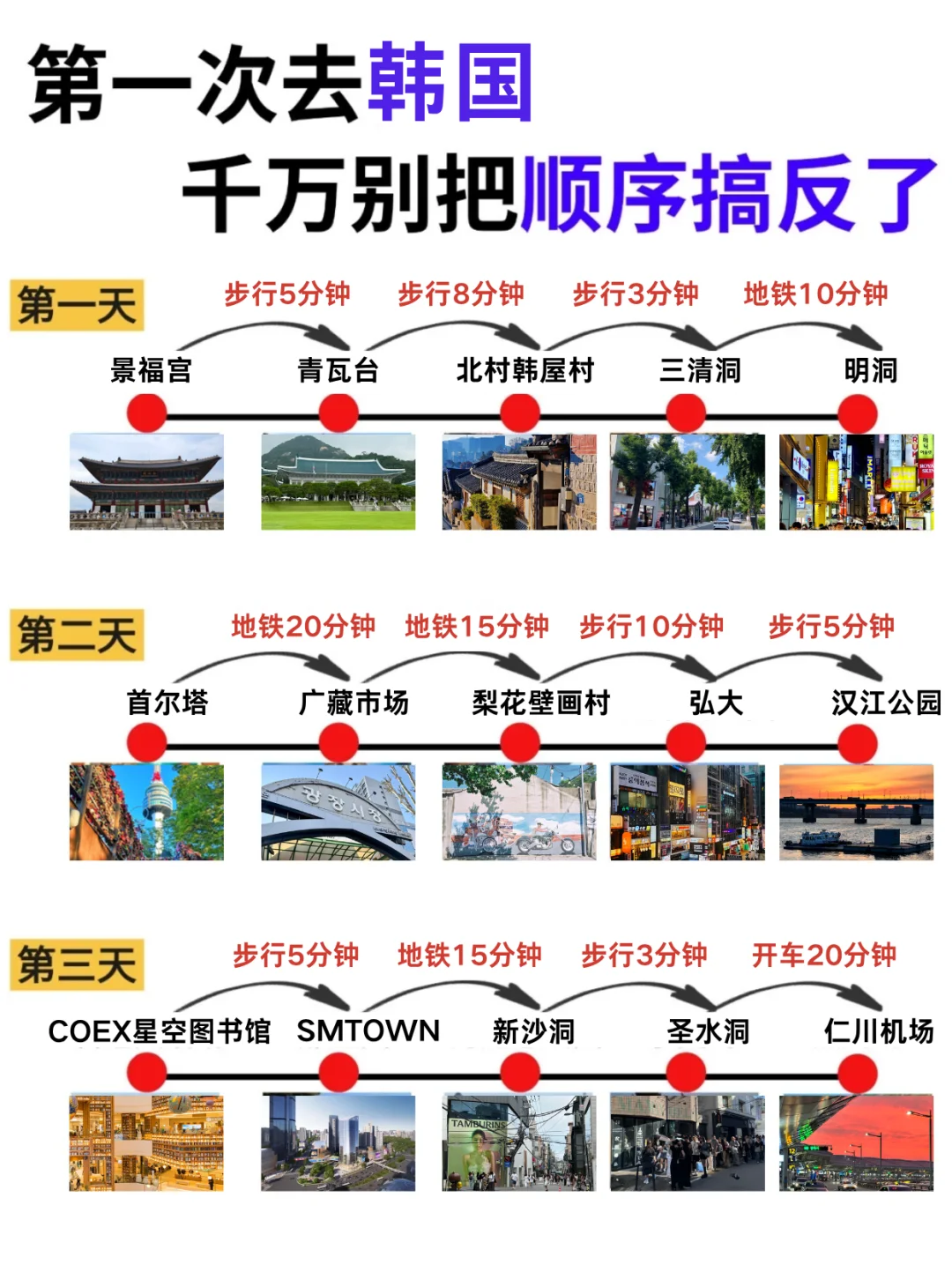 3天2晚!!首尔citywalk超全攻略来了!!