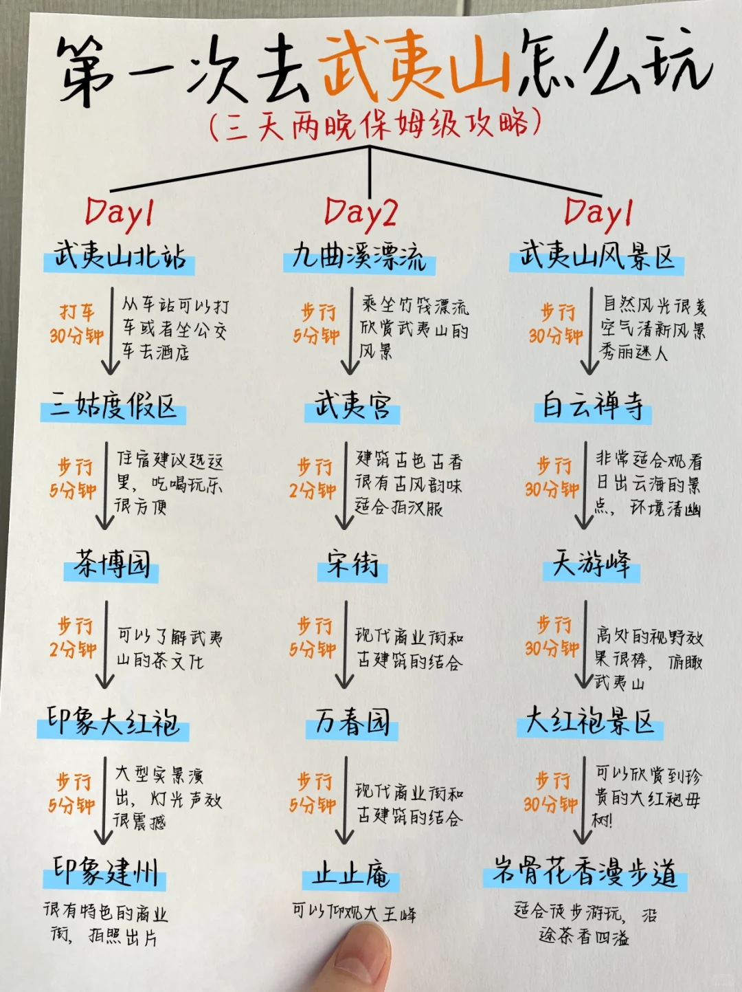 武夷山三天两夜💥不绕路版旅游攻略直接抄