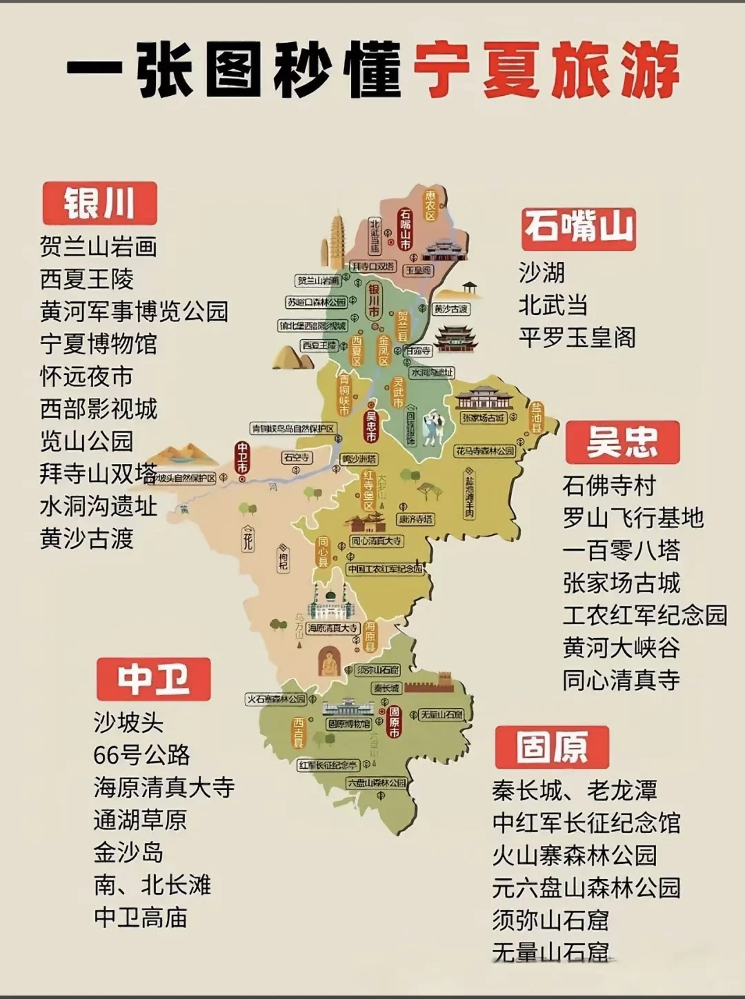 一组图秒懂宁夏旅游