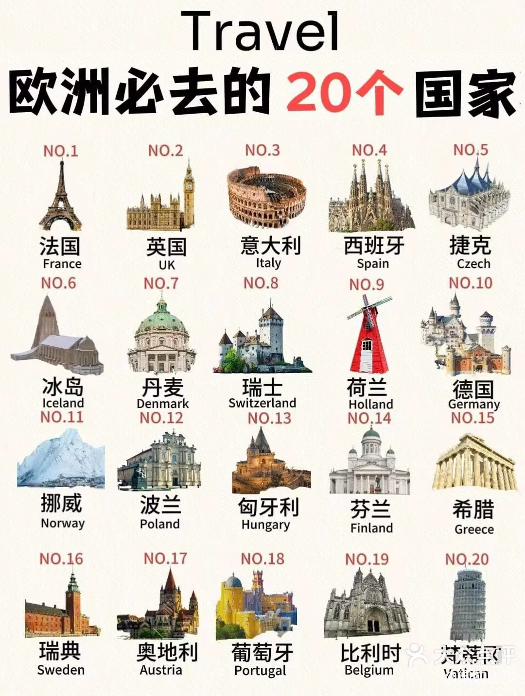 人生建议 35岁前一定要去的20个欧洲国家