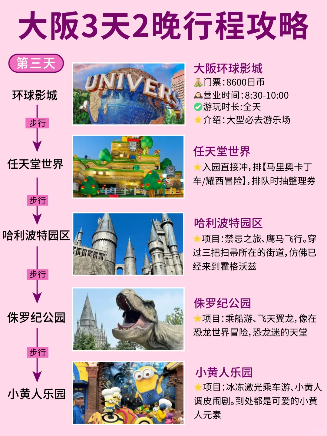 太全了❗大阪旅游地图攻略😍一张图搞定✅