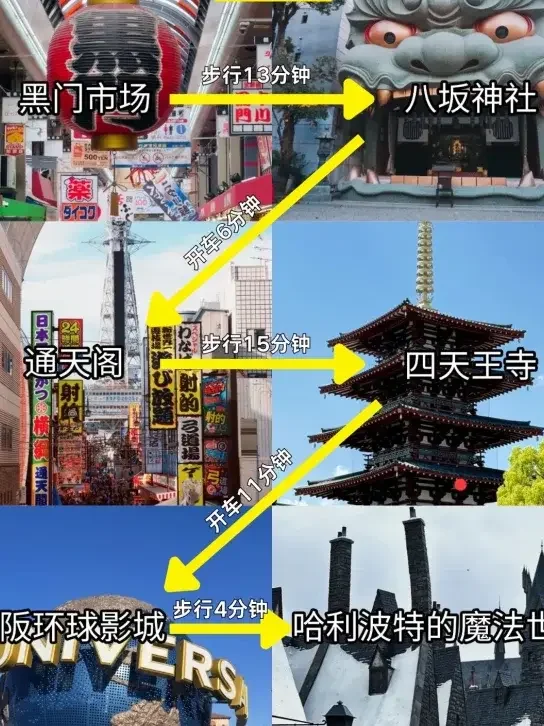 大阪3天2夜懶人攻略!9大必玩景點+美食指南