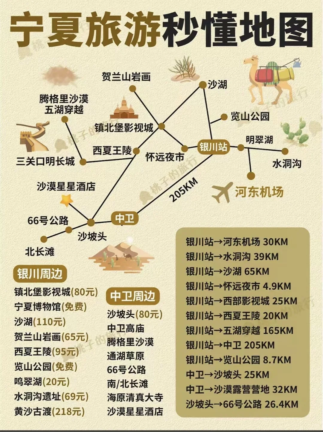 一组图秒懂宁夏旅游