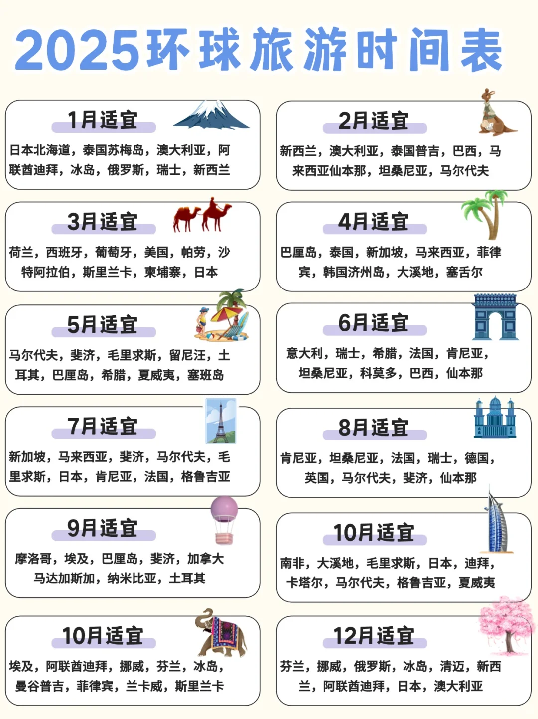 终于码齐了!2025每月出境旅行最佳时间表!