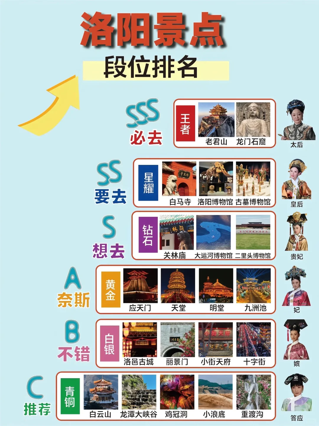 河南定制游,根据您的计划出行哦