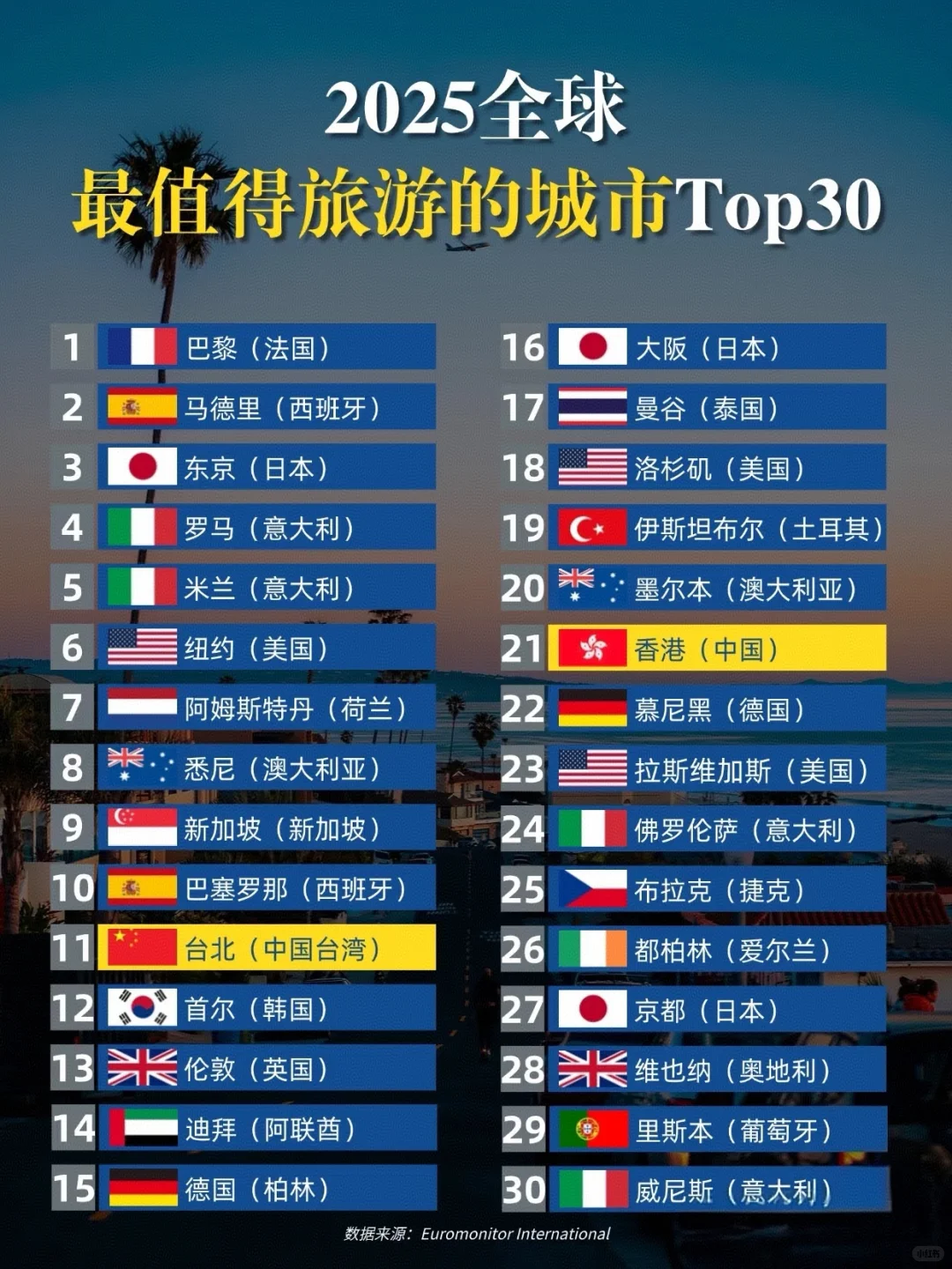 以上这些城市去过三个算你牛！