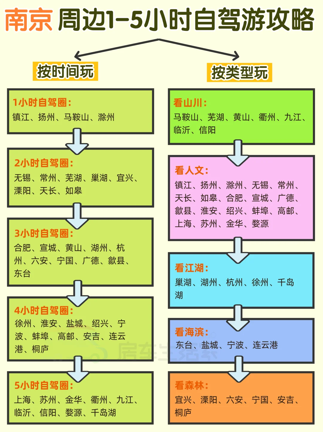 南京周边游丨1-5小时自驾📍41个城市攻略