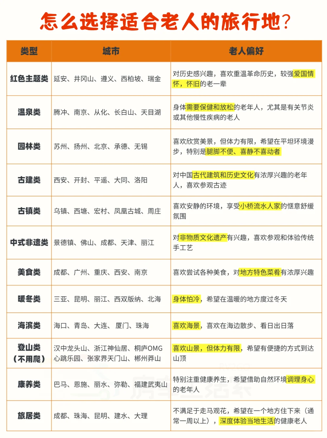 适合带老人去的旅行地盘点🌟按喜好分类
