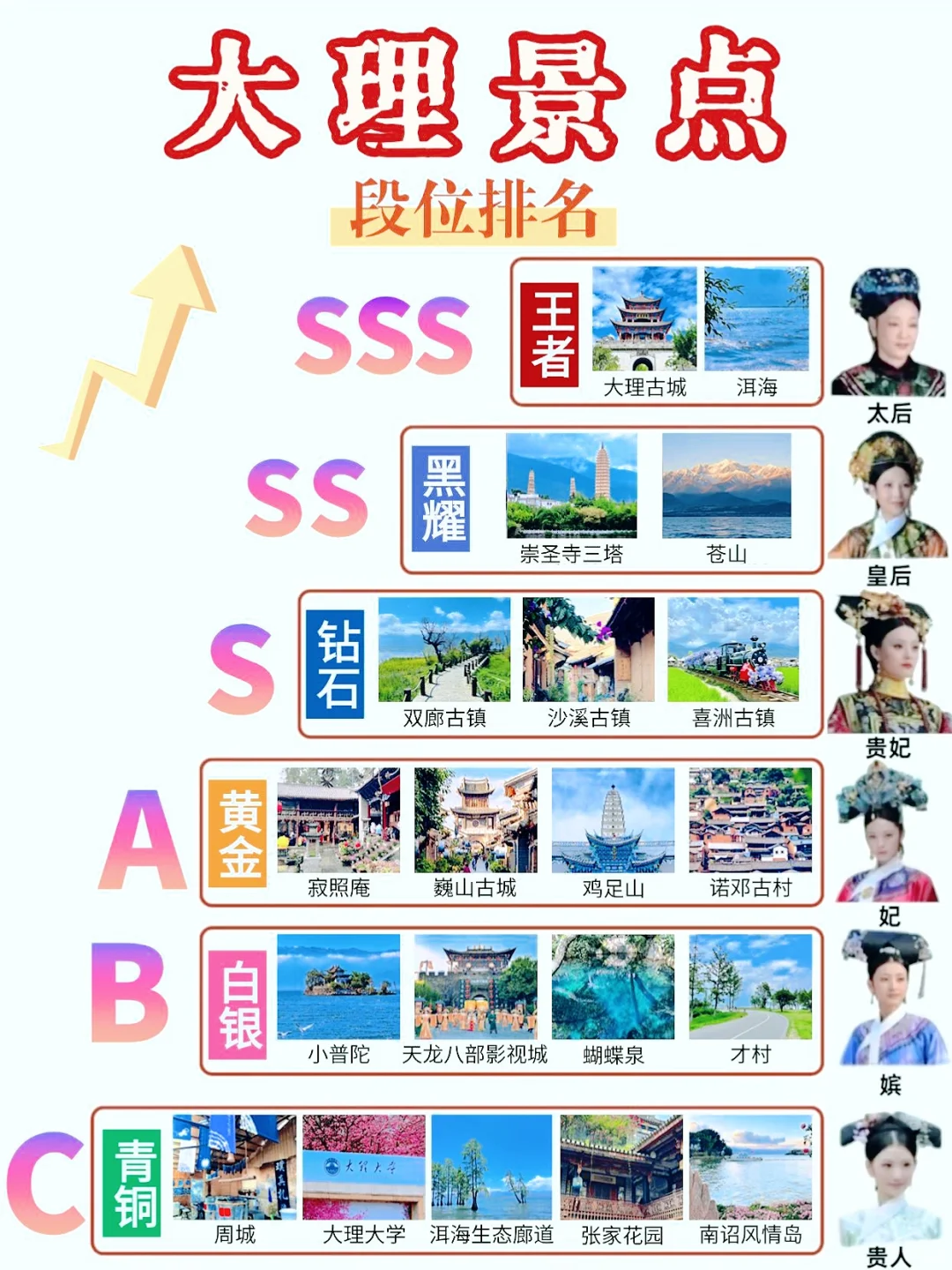 假如大理景点有段位❓土著说它才是王者👑