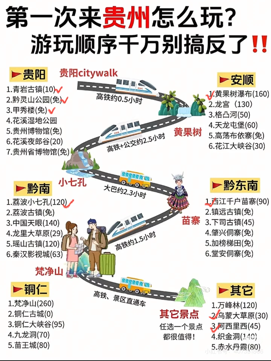 如果第一次去贵州该怎么玩呢？