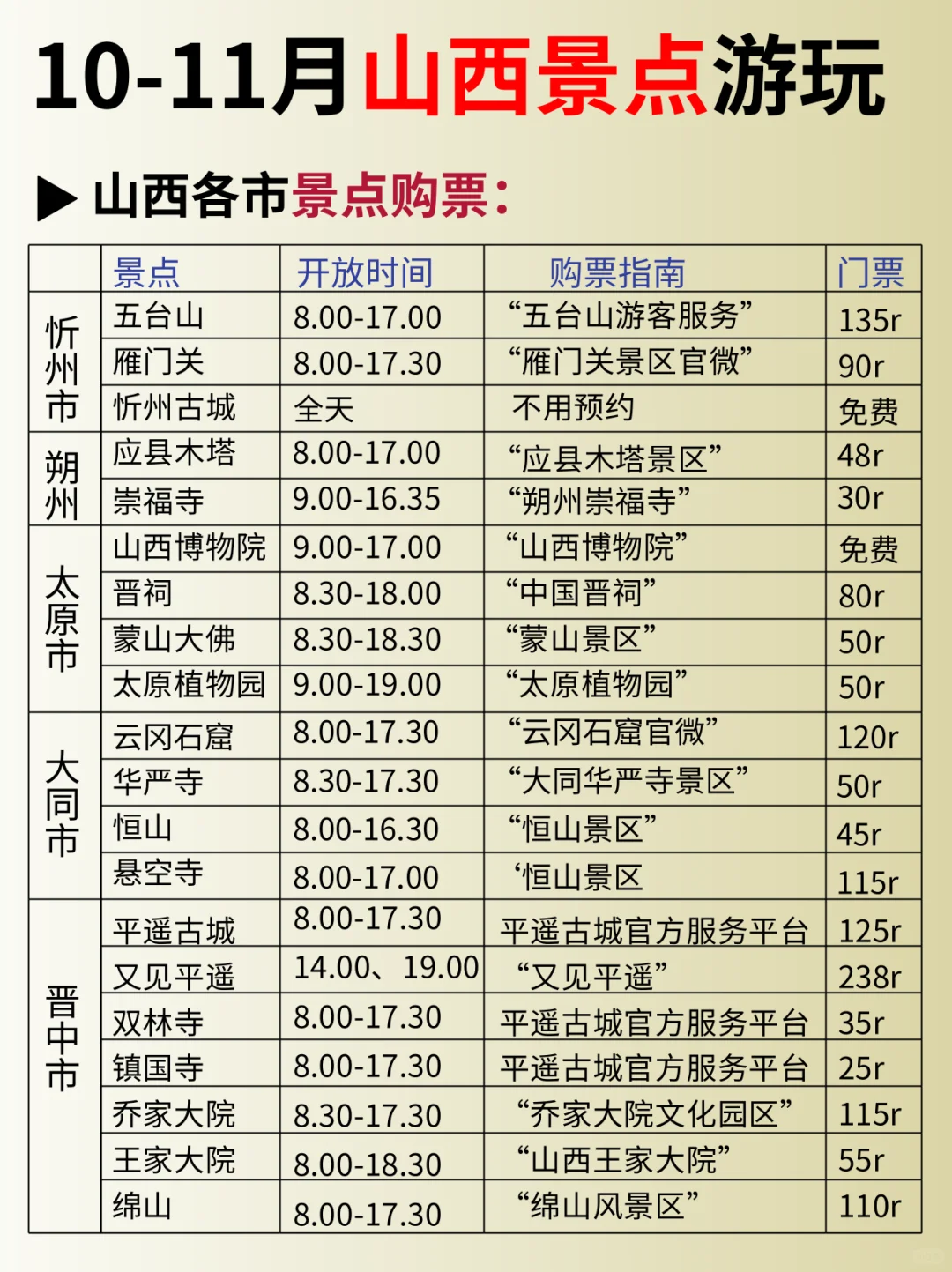 一次性说清楚山西旅游攻略，新手必看，码住