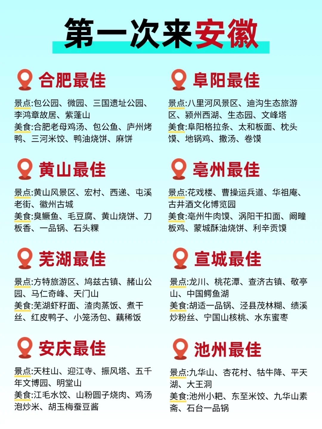 速码‼️第一次来安徽原来要这样玩🤩