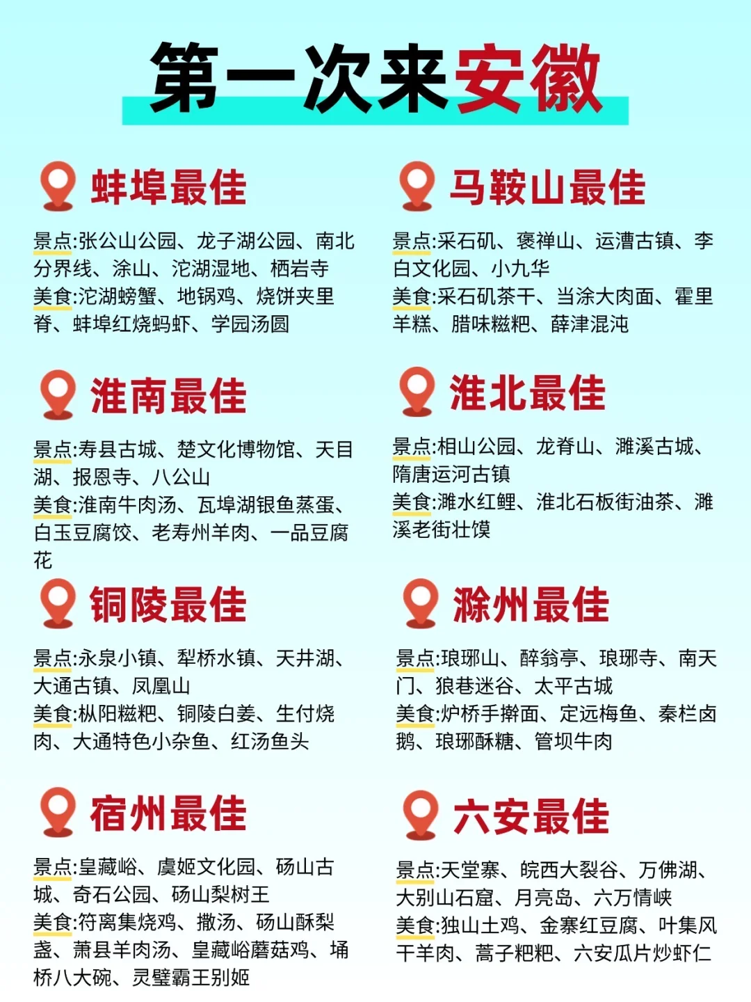 速码‼️第一次来安徽原来要这样玩🤩