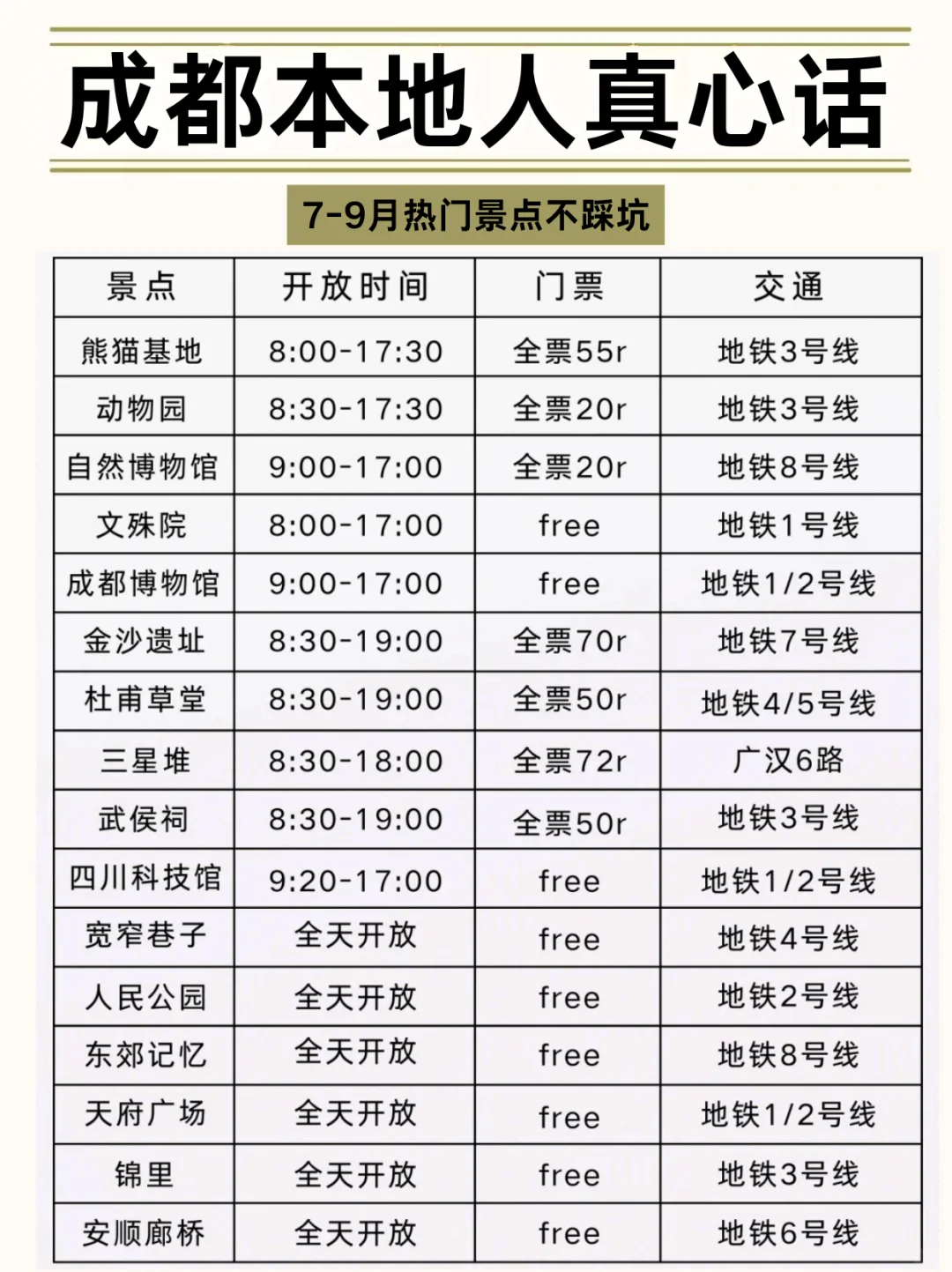 成都会奖励每一个用心做好攻略的人！