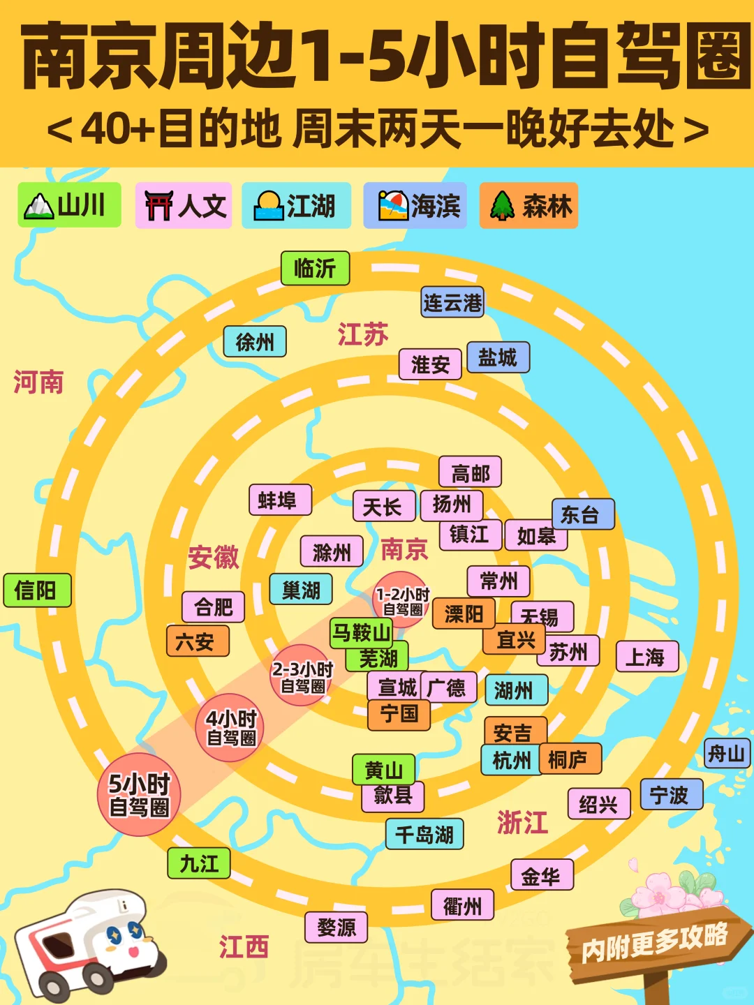 南京周边游丨1-5小时自驾📍41个城市攻略