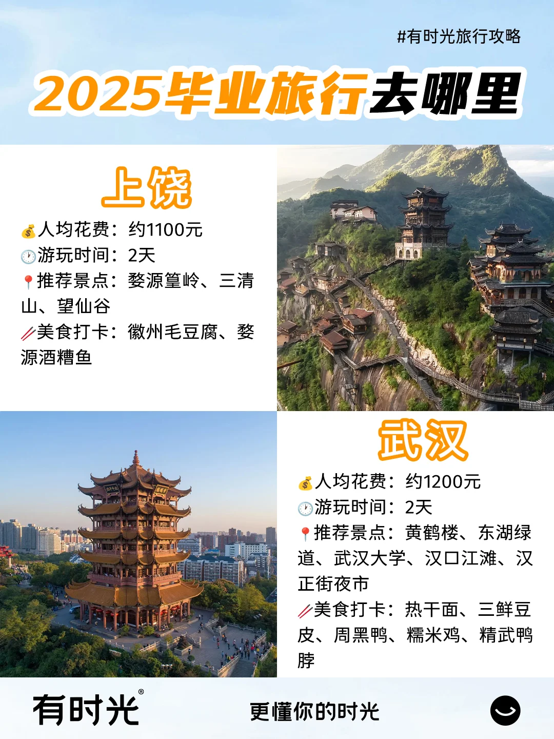 毕业旅行目的地推荐|穷游富游不如少年游