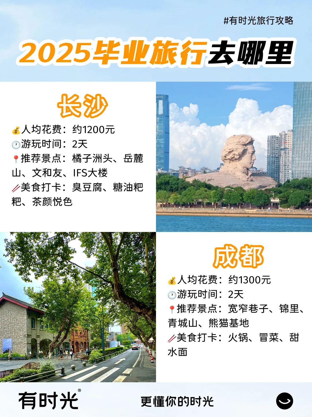 毕业旅行目的地推荐|穷游富游不如少年游