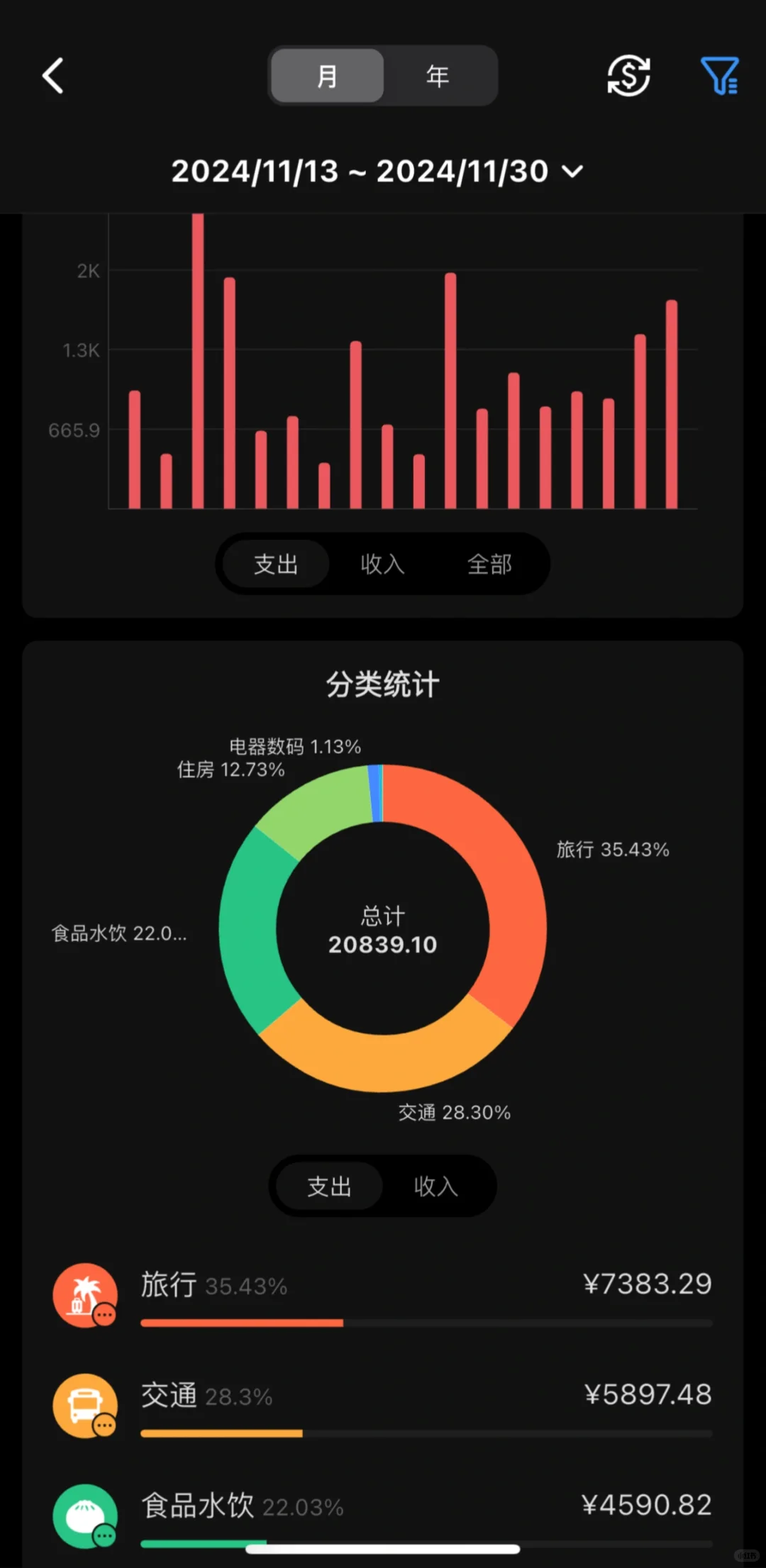 离职后，我用 1.7万元，环游美西 附预算表