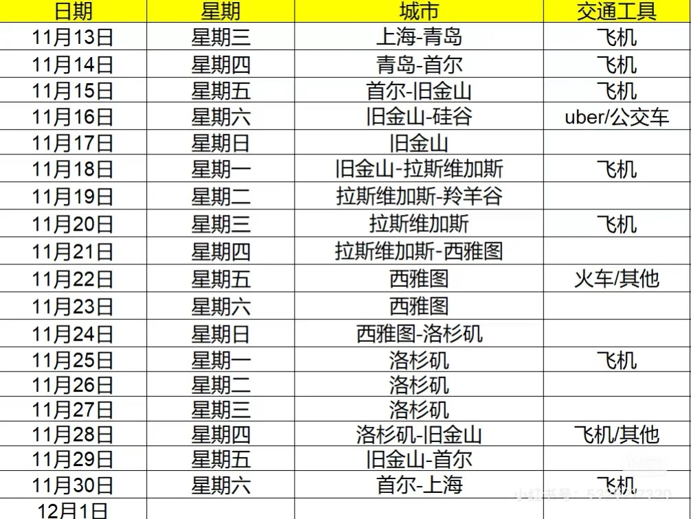 离职后，我用 1.7万元，环游美西 附预算表