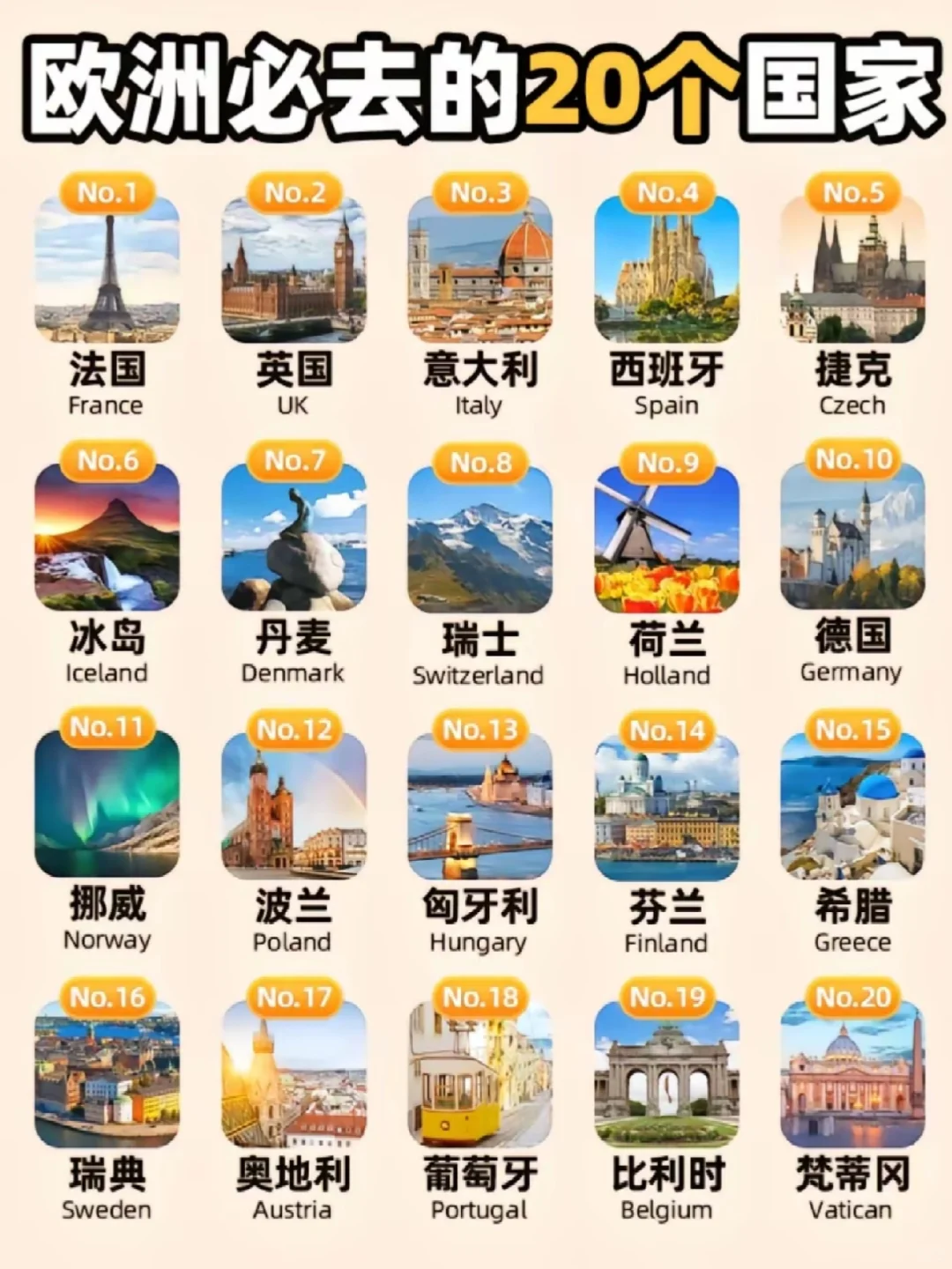 欧洲必去的20个国家！不信你都去过~