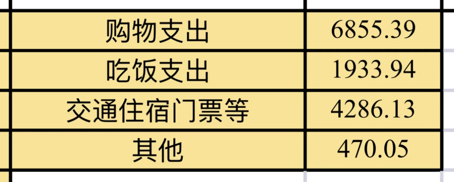 事实证明花7000在日本玩七天完全够