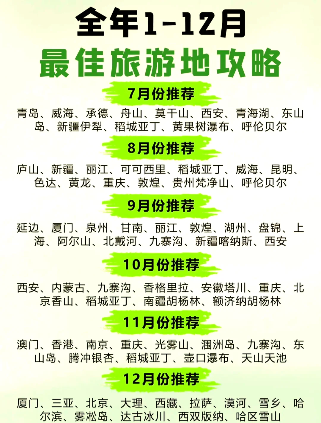 1到12月旅游最佳目的地
