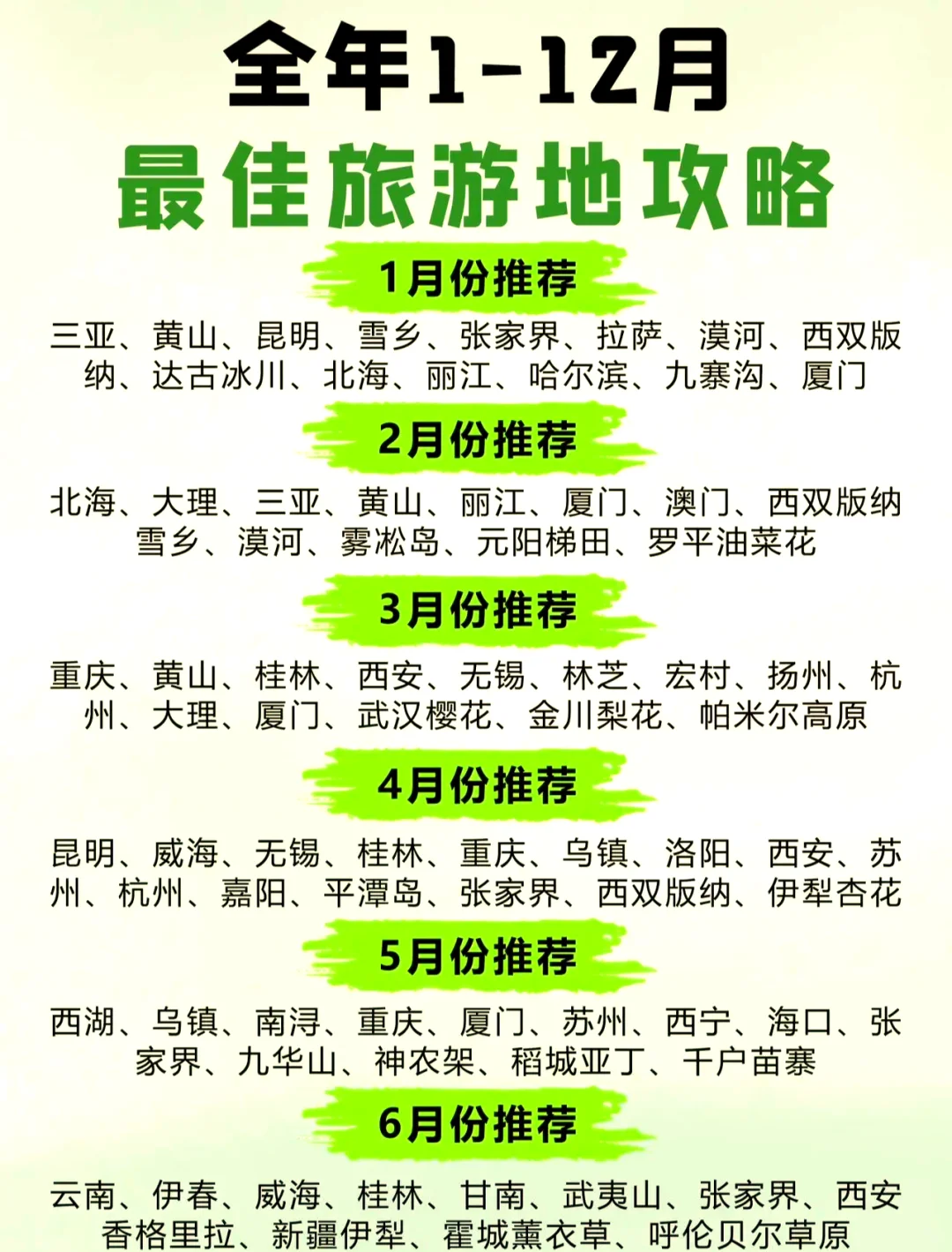 1到12月旅游最佳目的地