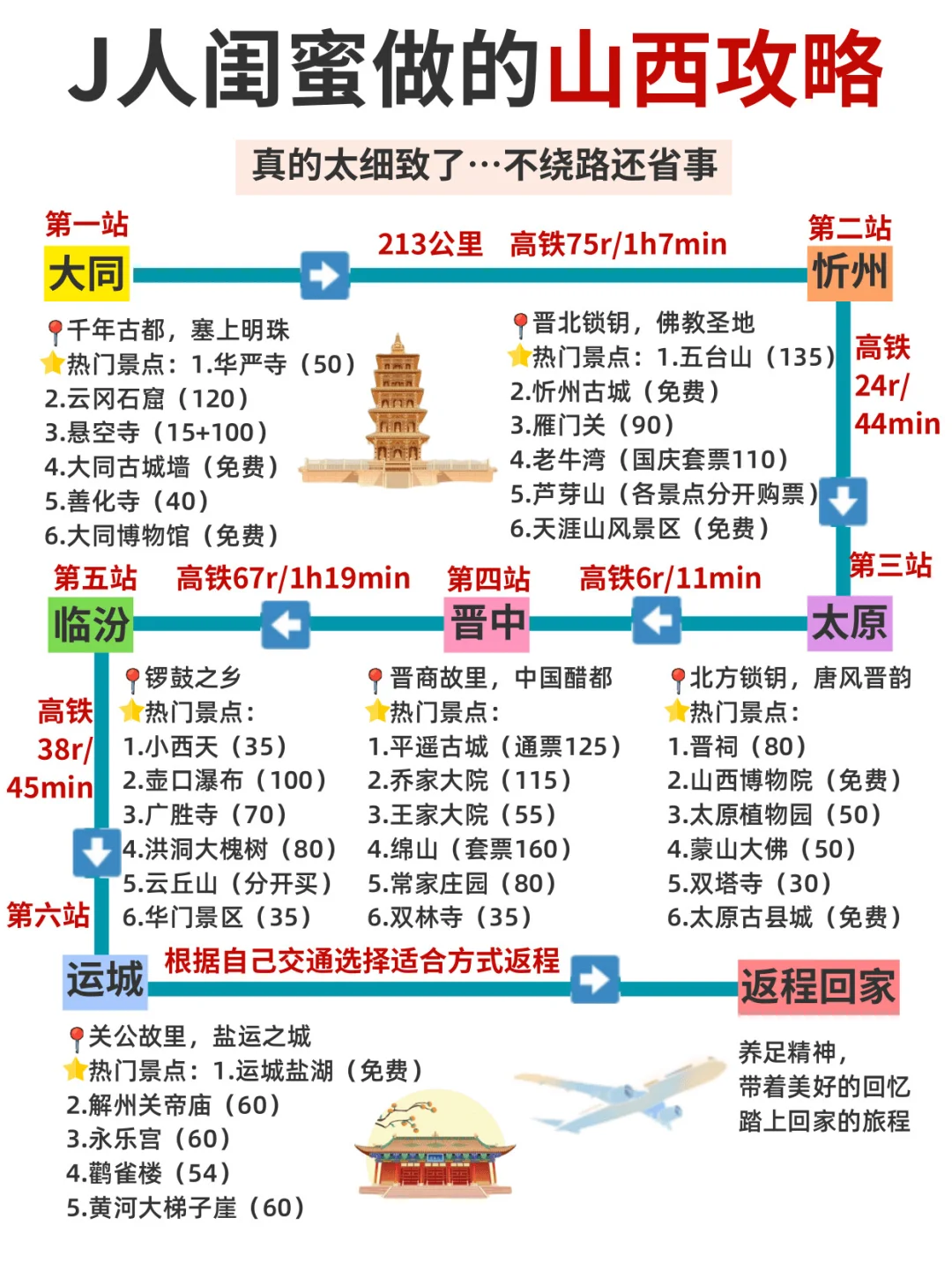 J人闺蜜做的山西攻略真的，太细致了👏