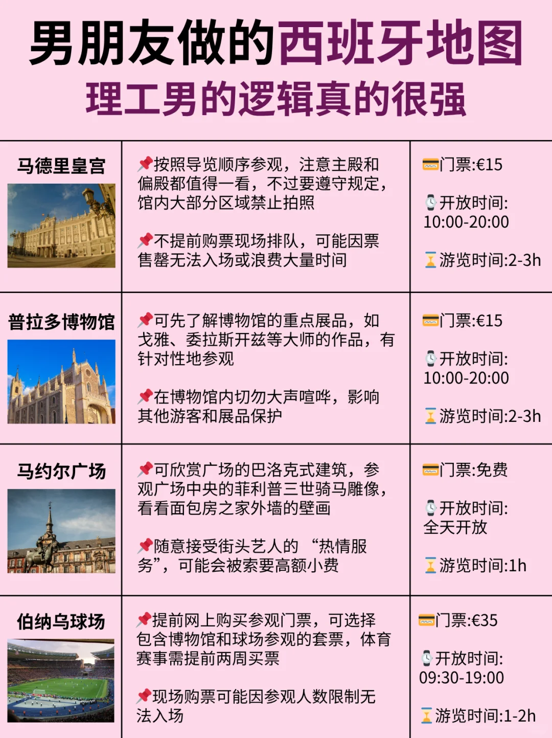 哇塞!P人男友做的西班牙旅游攻略惊艳到了