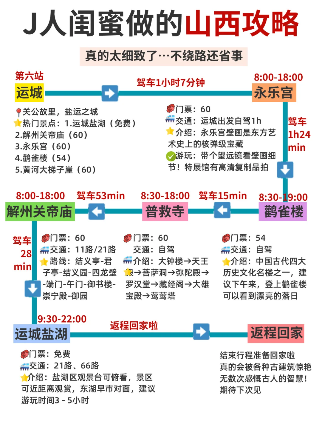 J人闺蜜做的山西攻略真的，太细致了👏