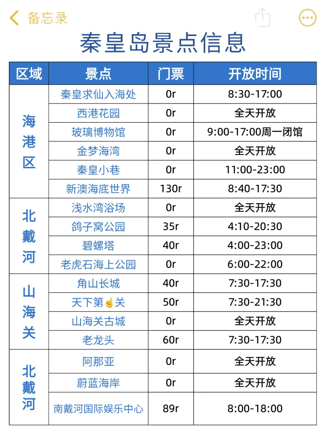 秦皇岛本地人花5h整理的超全攻略,速抄