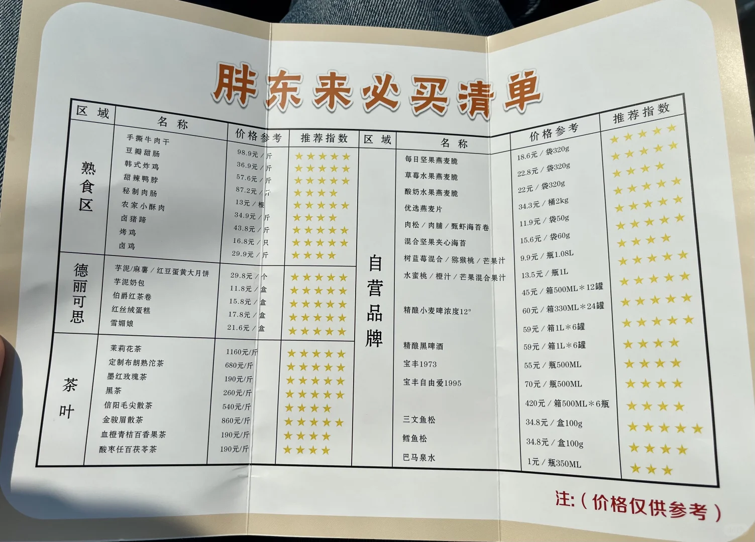 许昌二日游❗️除了胖东来🔎还发现了更多惊喜