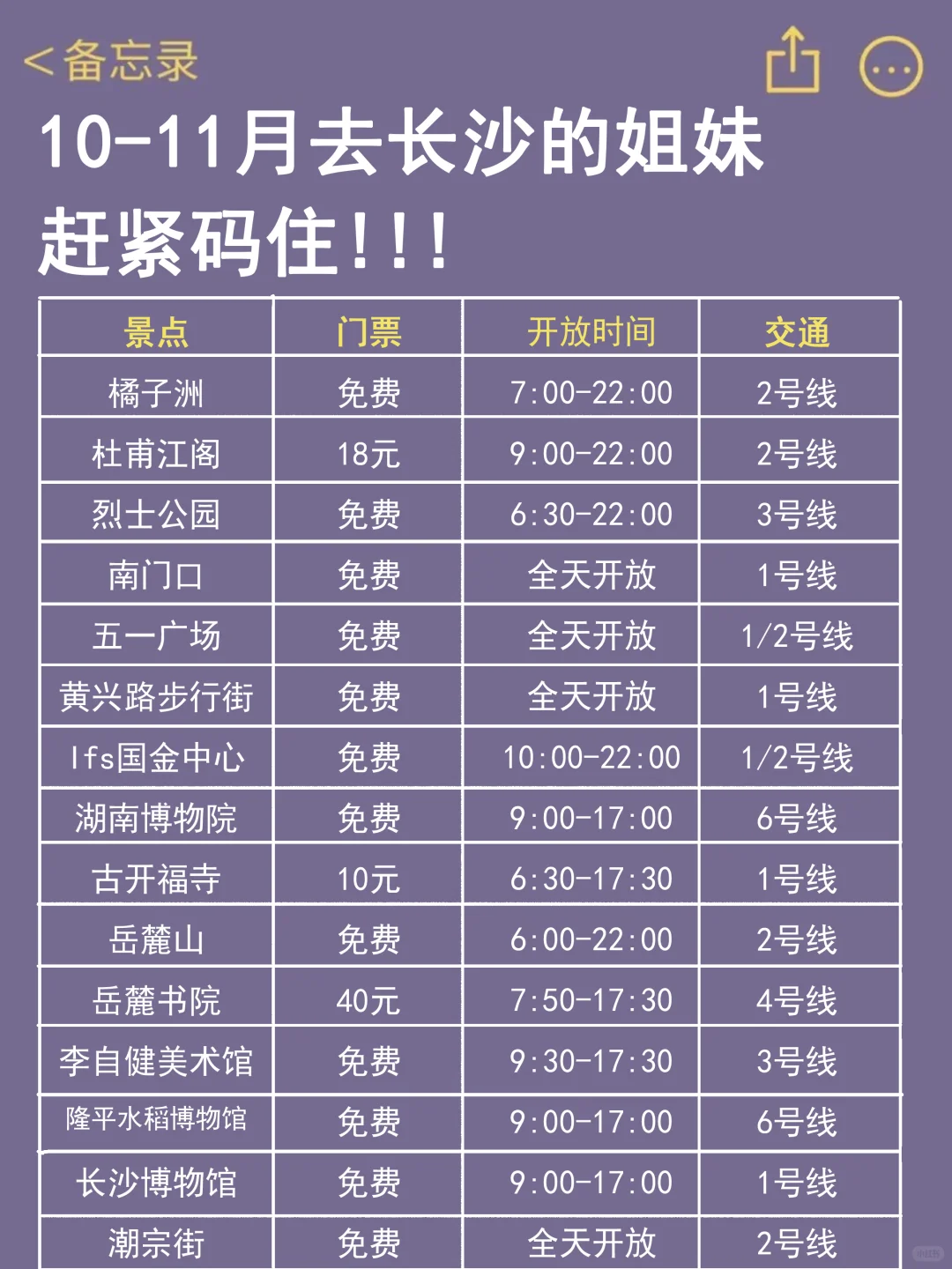 11月去长沙的宝宝注意⚠️别怪没有提醒你！