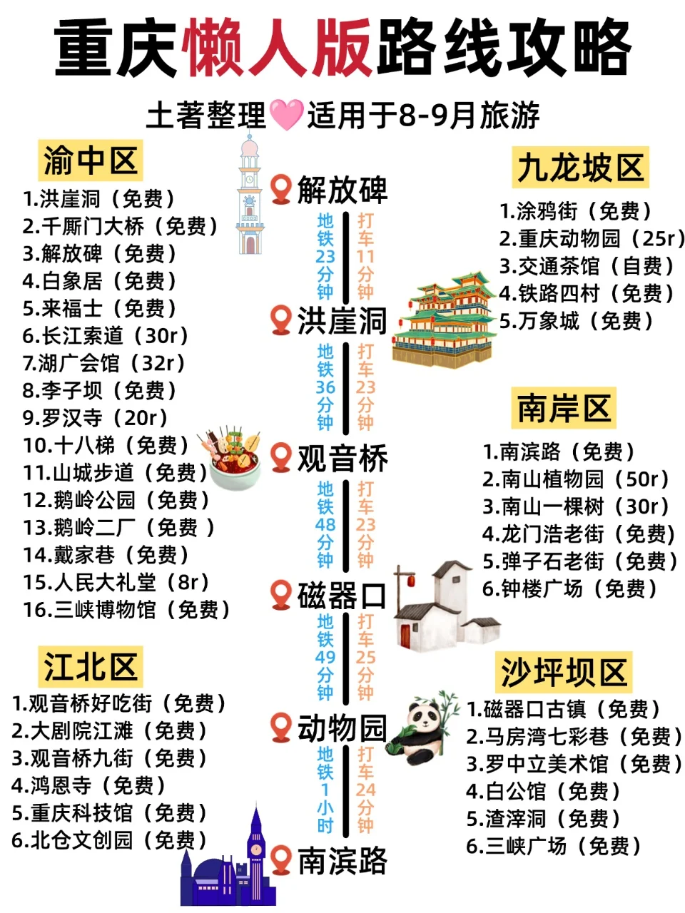 懒人版重庆旅游攻略|主打省力不绕路