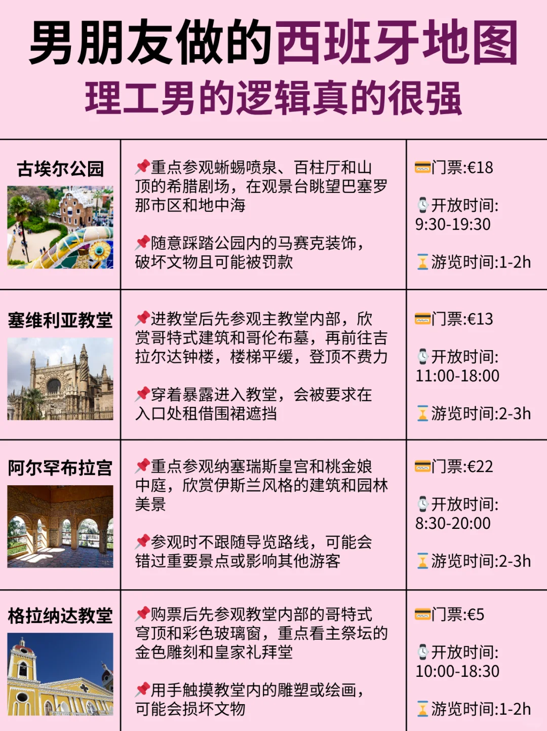 哇塞!P人男友做的西班牙旅游攻略惊艳到了