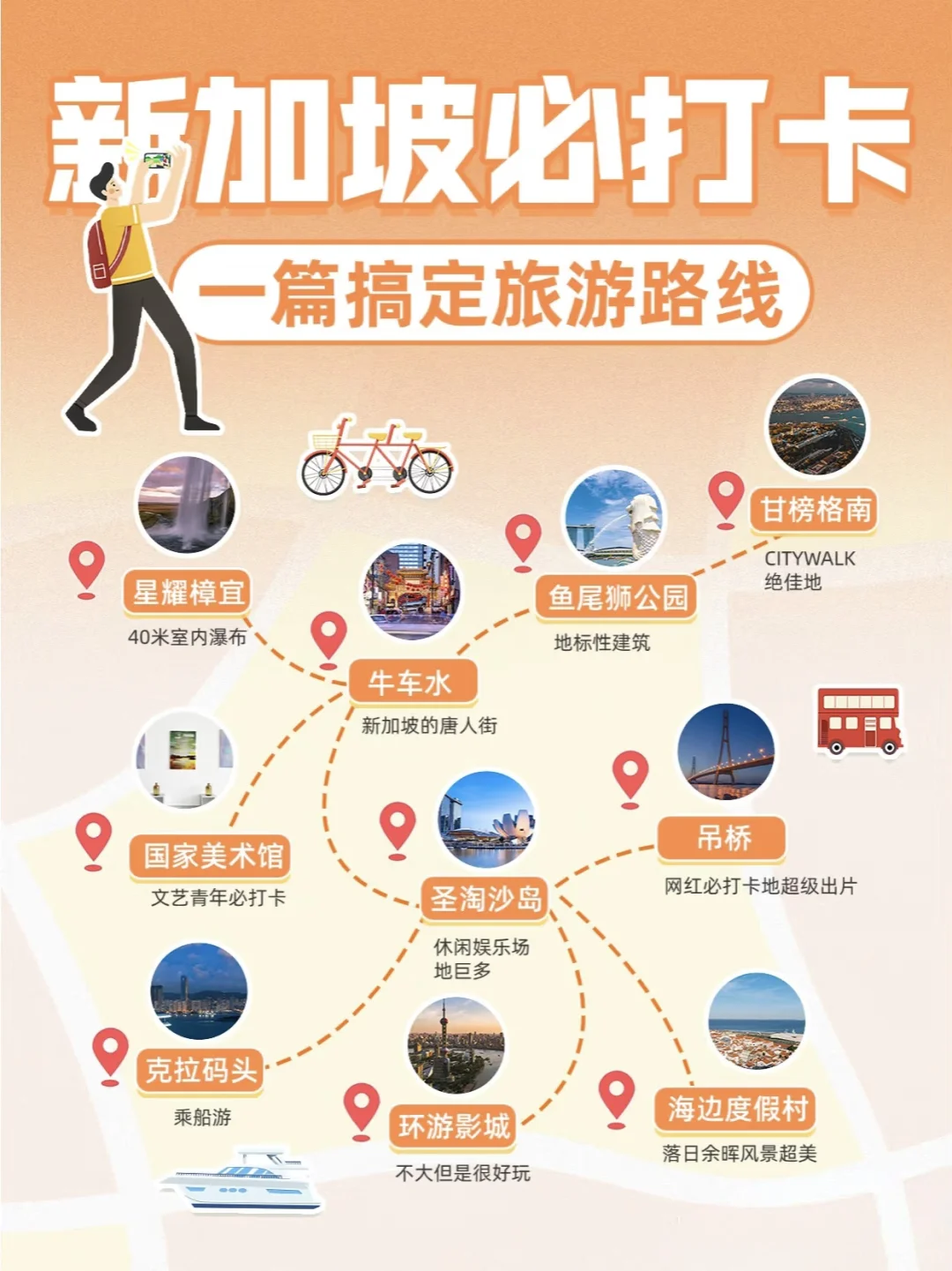 地图 攻略海报设计