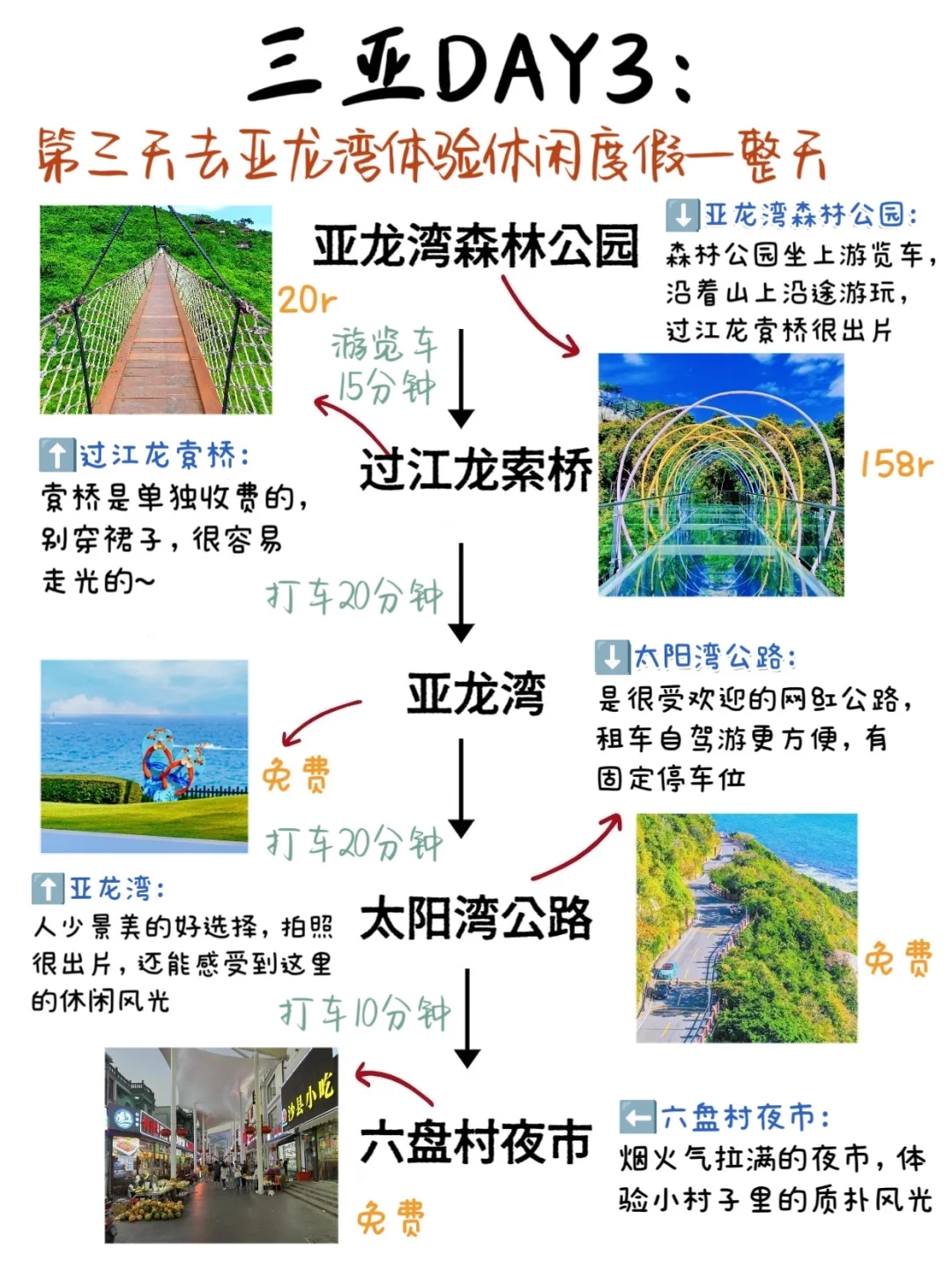 谁懂啊!!!被自己做的三亚旅游攻略满意哭了