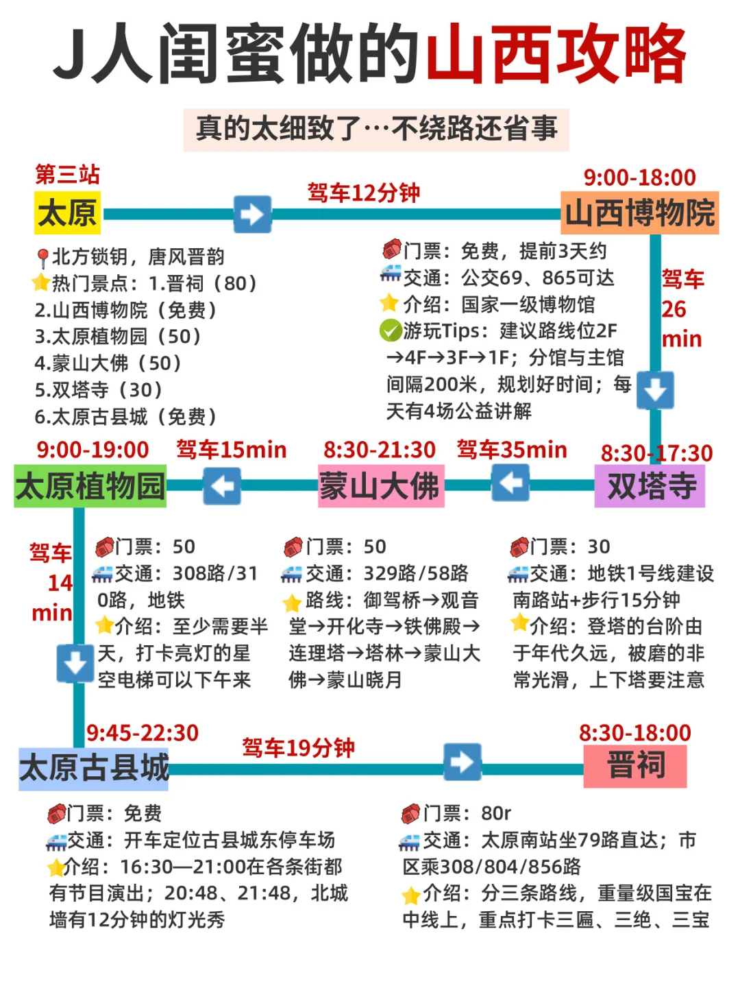 J人闺蜜做的山西攻略真的，太细致了👏