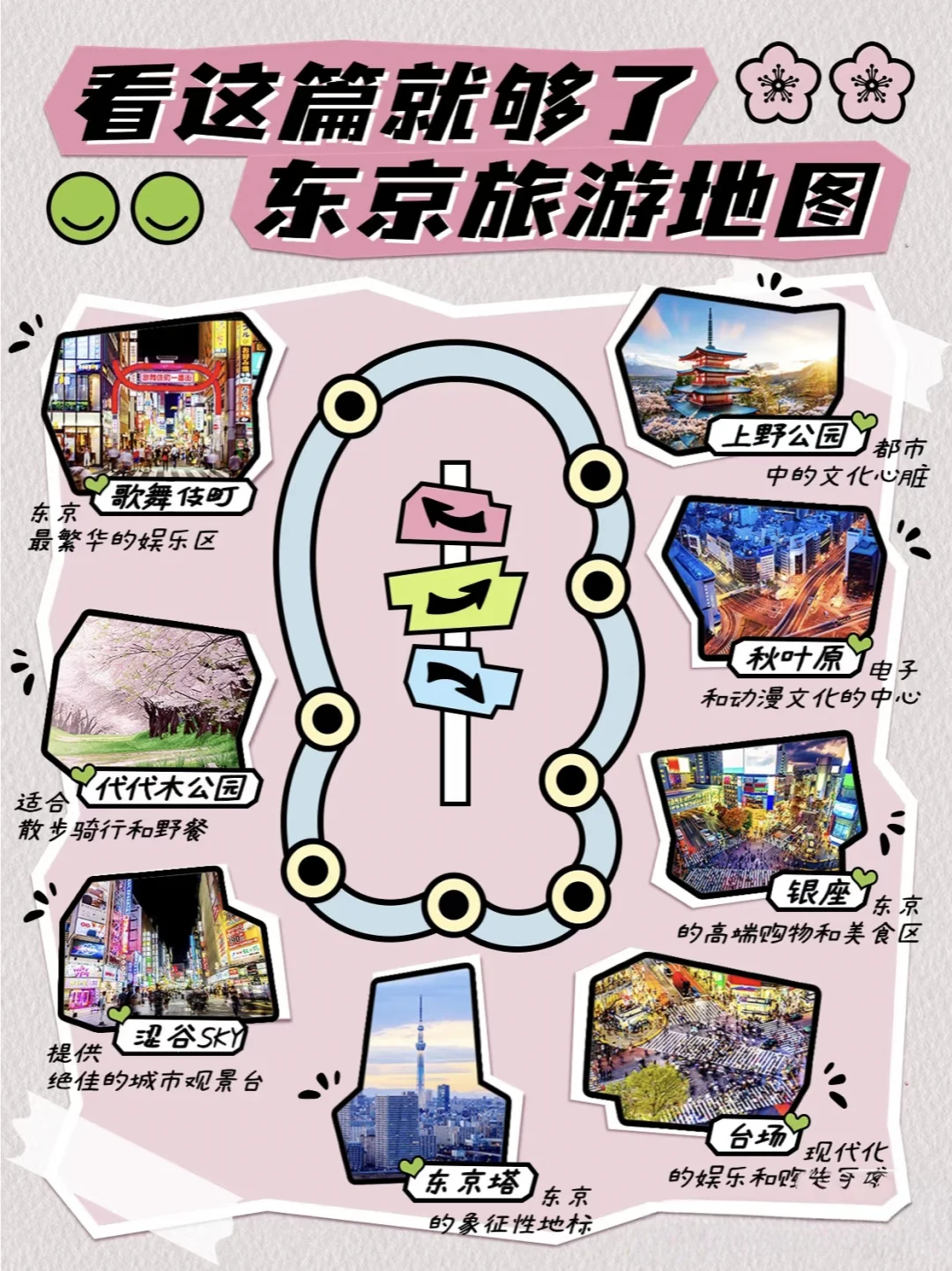 地图 攻略海报设计