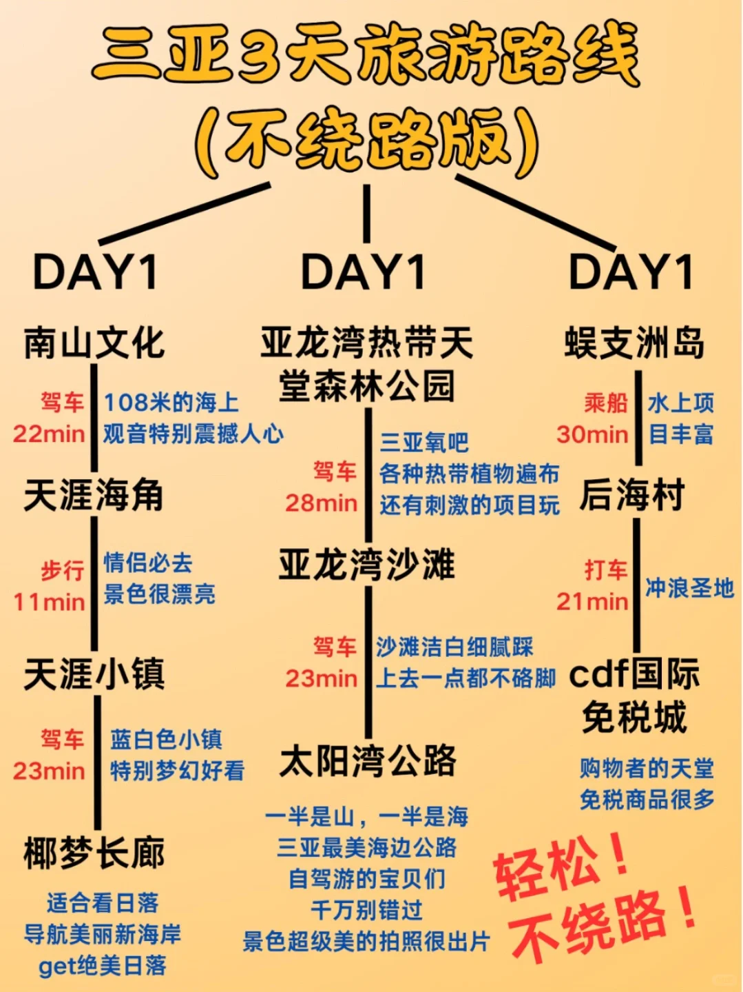 来三亚旅游前❗️听点本地人说的大实话💥